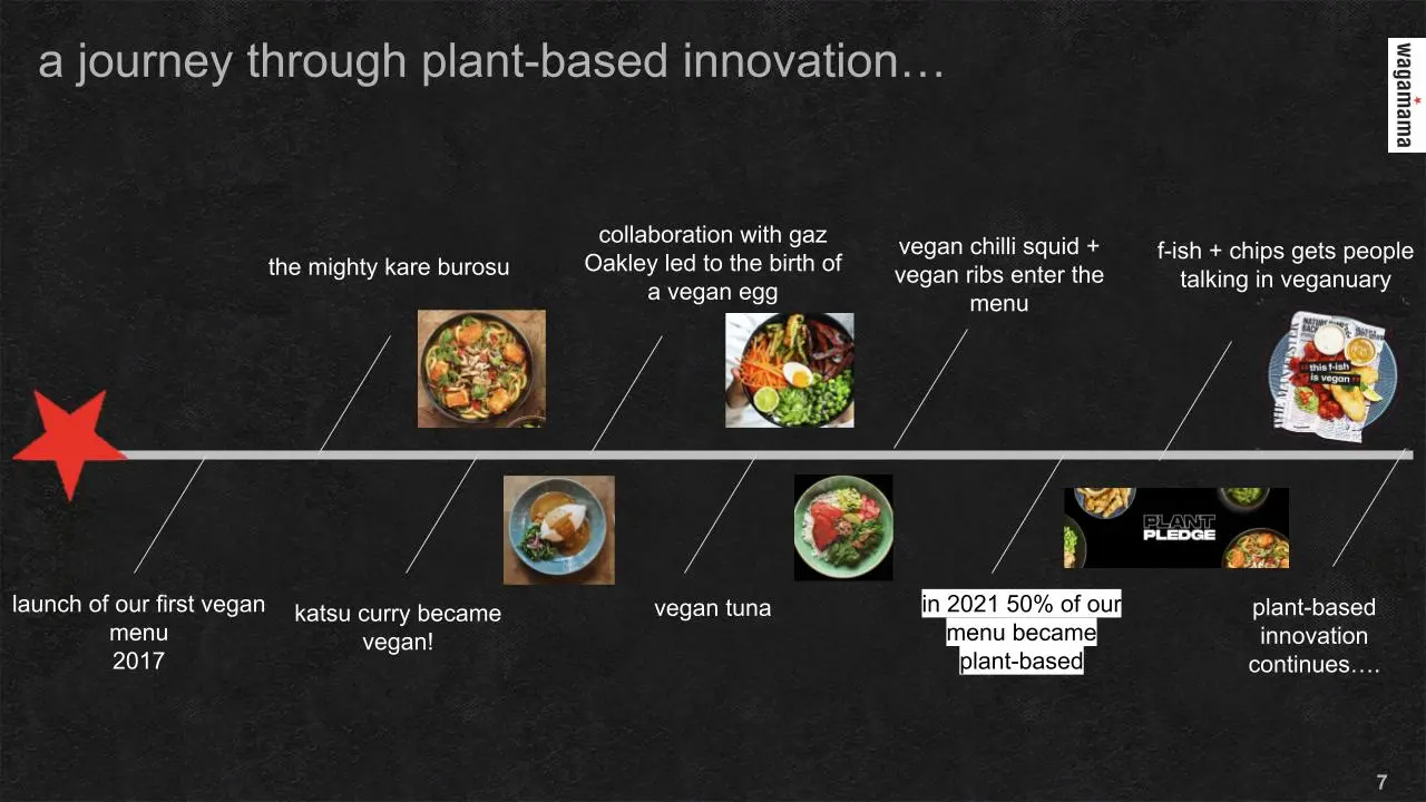 Wagamama slide 8